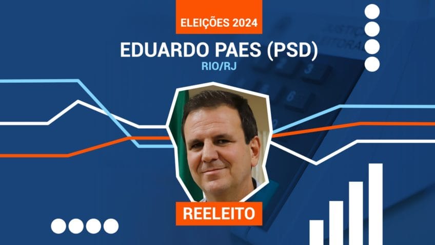 Edu eleições 2024 6 reeleito
