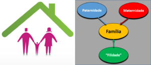 O ELO COM A SAGRADA FAMÍLIA.