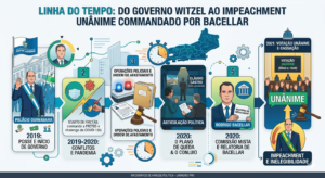 Os Arquitetos da Queda: Witzel Aponta Cláudio Castro e Rodrigo Bacellar como Protagonistas de 2020.