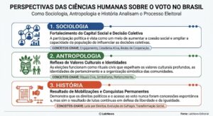 Eleições 2026: Do Voto Restrito à Democracia e o Futuro do Brasil.